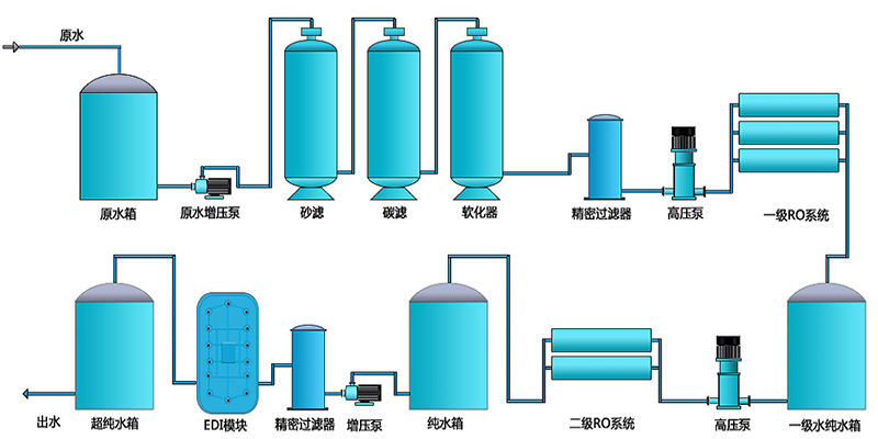 工业EDI超樱桃视频在线网址