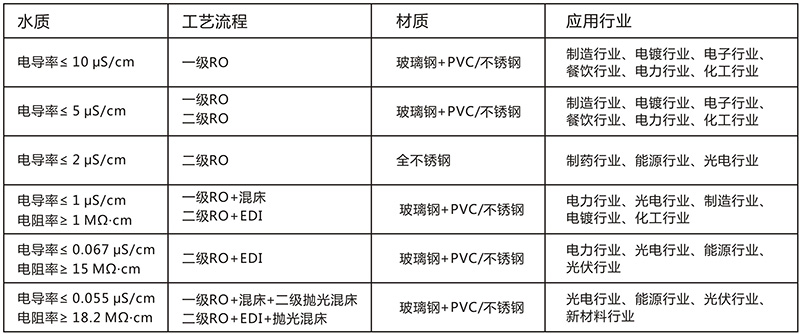 EDI除盐水处理设备，EDI除盐水处理系统