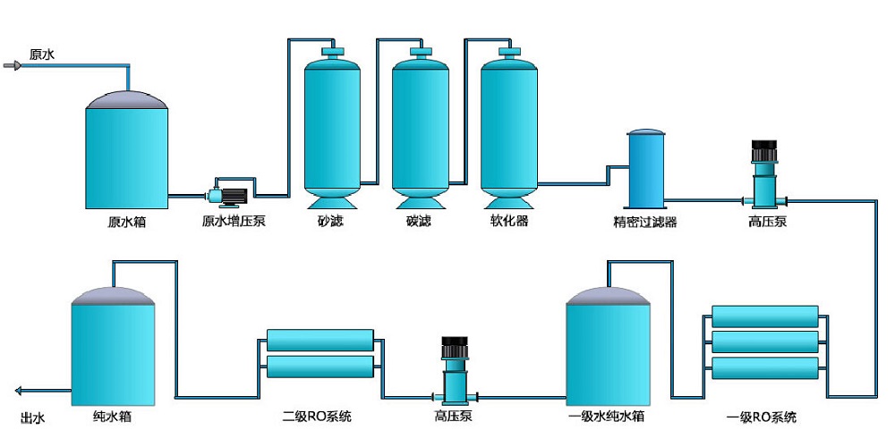 电子行业樱桃视频在线网址，化工行业樱桃视频在线网址