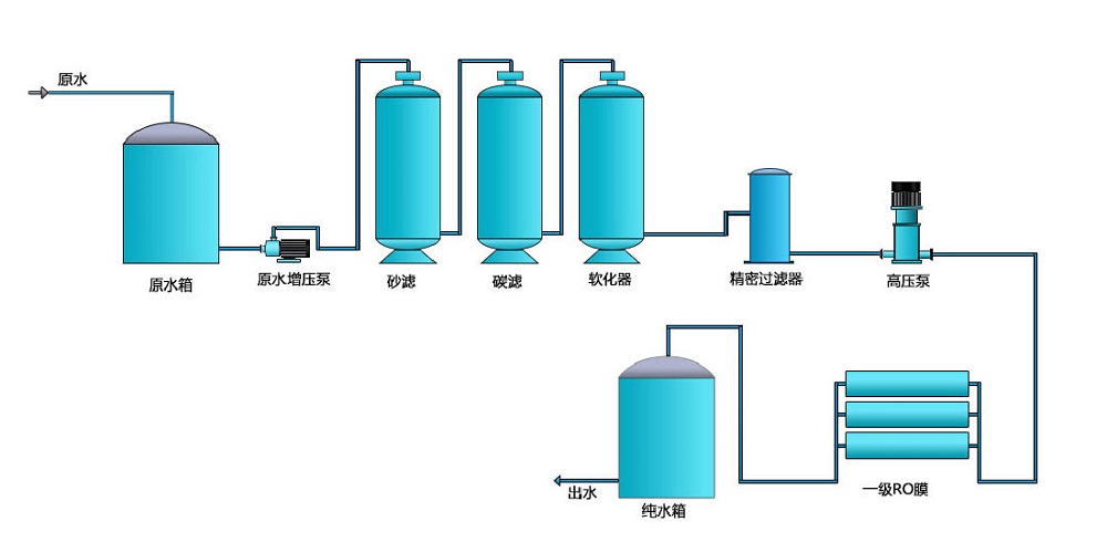 工业清洗樱桃视频在线网址