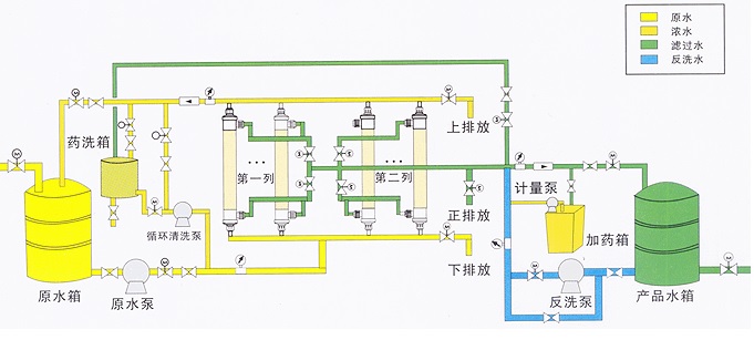 超滤水处理设备，超滤水处理系统