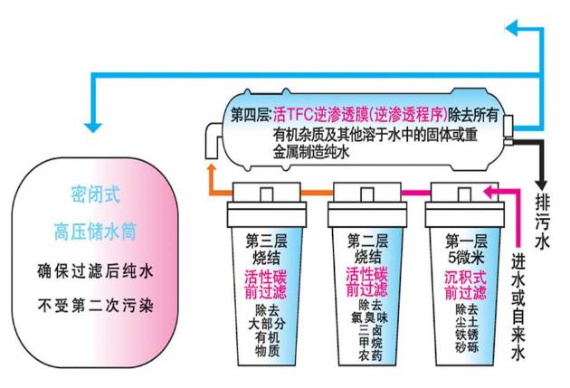 实验室纯水机,实验室樱桃视频在线网址