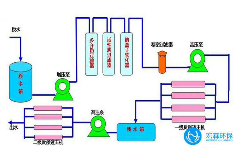 一体化反渗透樱桃视频在线网址