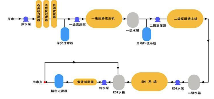中小型化验室超樱桃视频在线网址