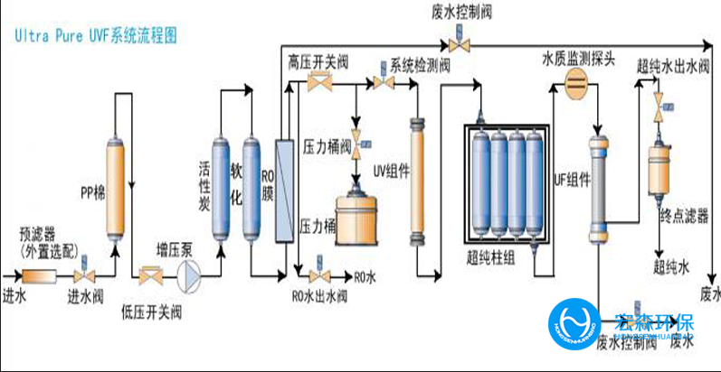 实验室反渗透樱桃视频在线网址