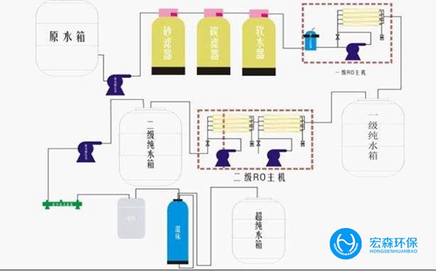 全自动反渗透樱桃视频在线网址