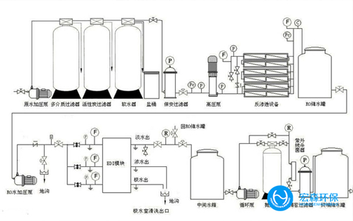中小型工业EDI樱桃视频在线网址