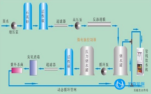 工业RO反渗透樱桃视频在线网址