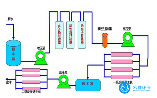 不锈钢超樱桃视频在线网址